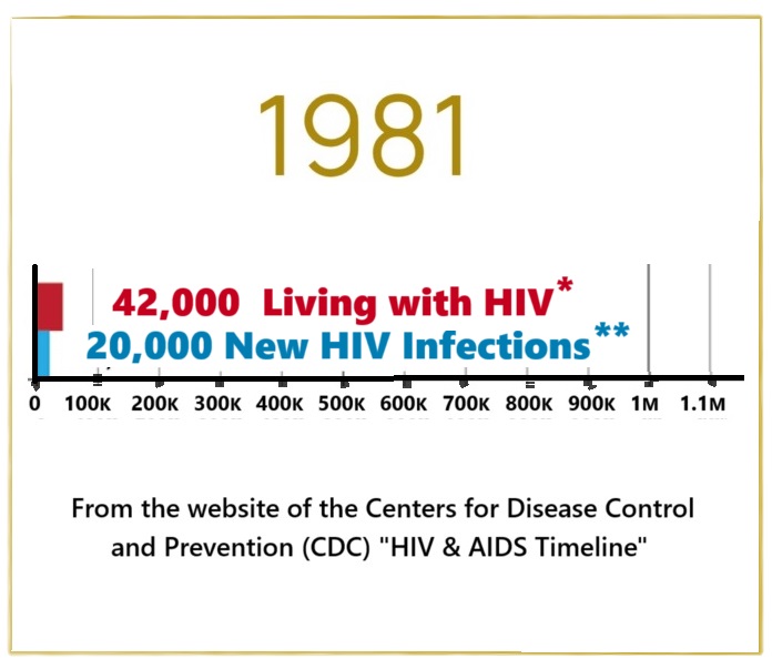 CDC stat 1981